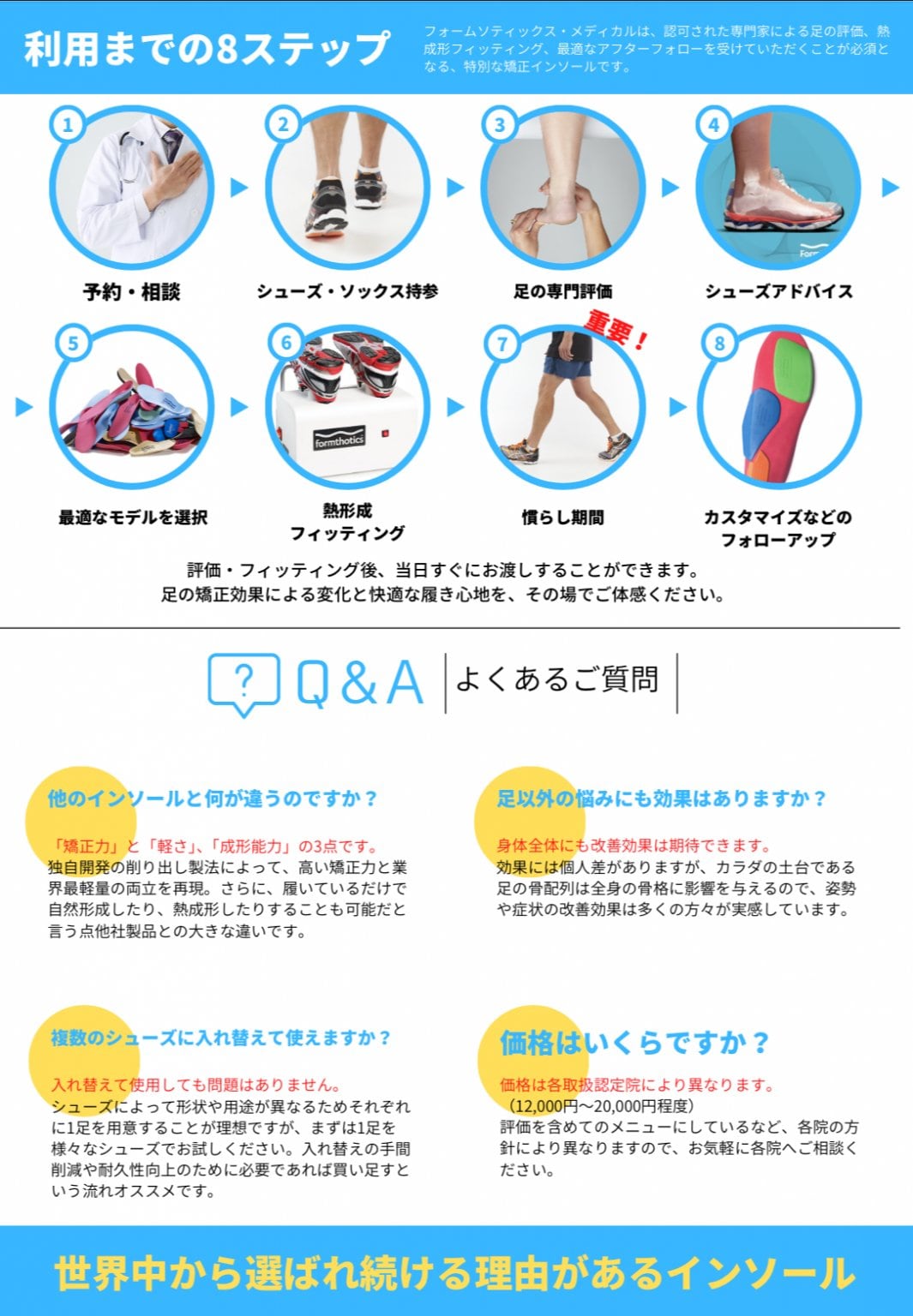 フォームソティックス_メディカルインソール