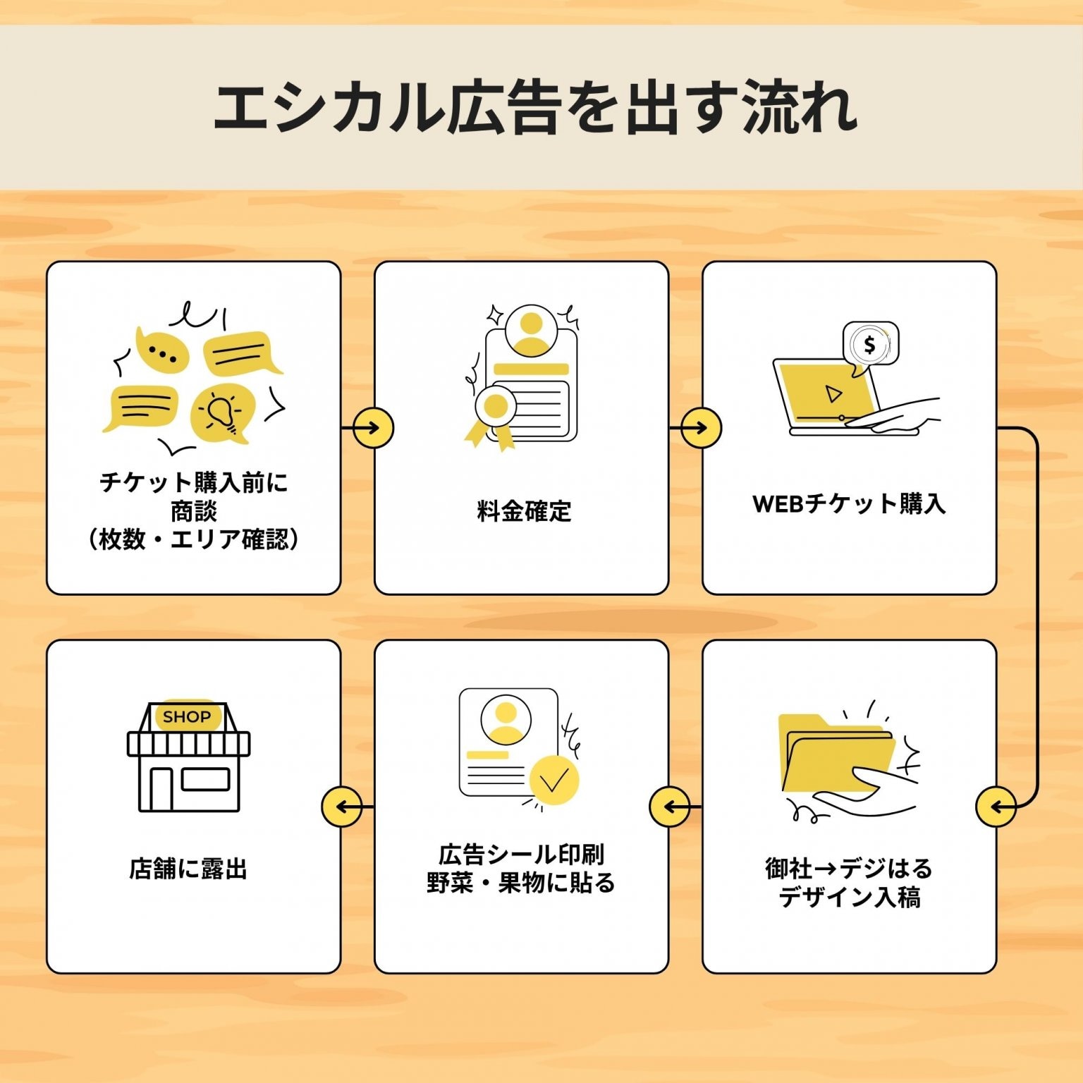 デジはるエシカル広告（5万円分チケット）｜スーパーに出荷する デジはる野菜・果物に 広告が出せます！