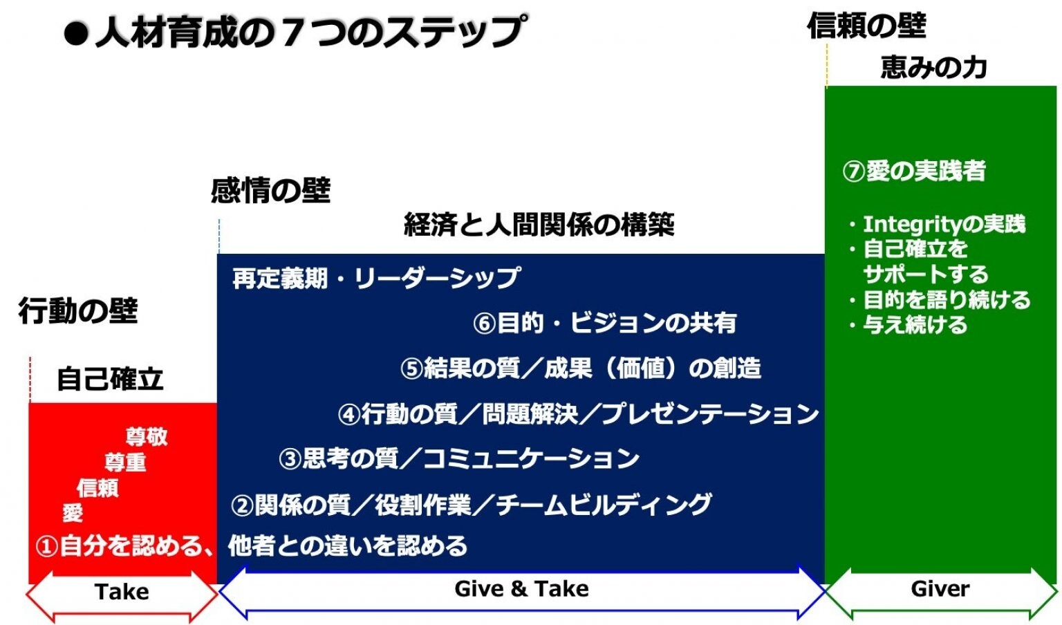【Eラーニング】行動コミュニケーション學
