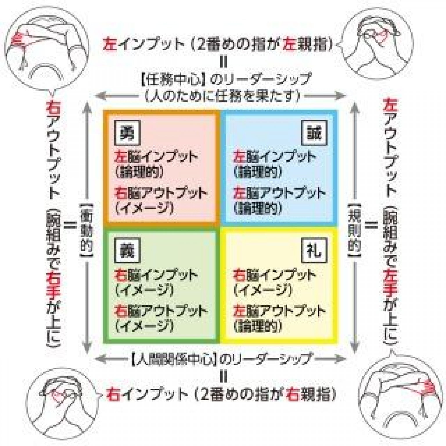 【Eラーニング】行動コミュニケーション學