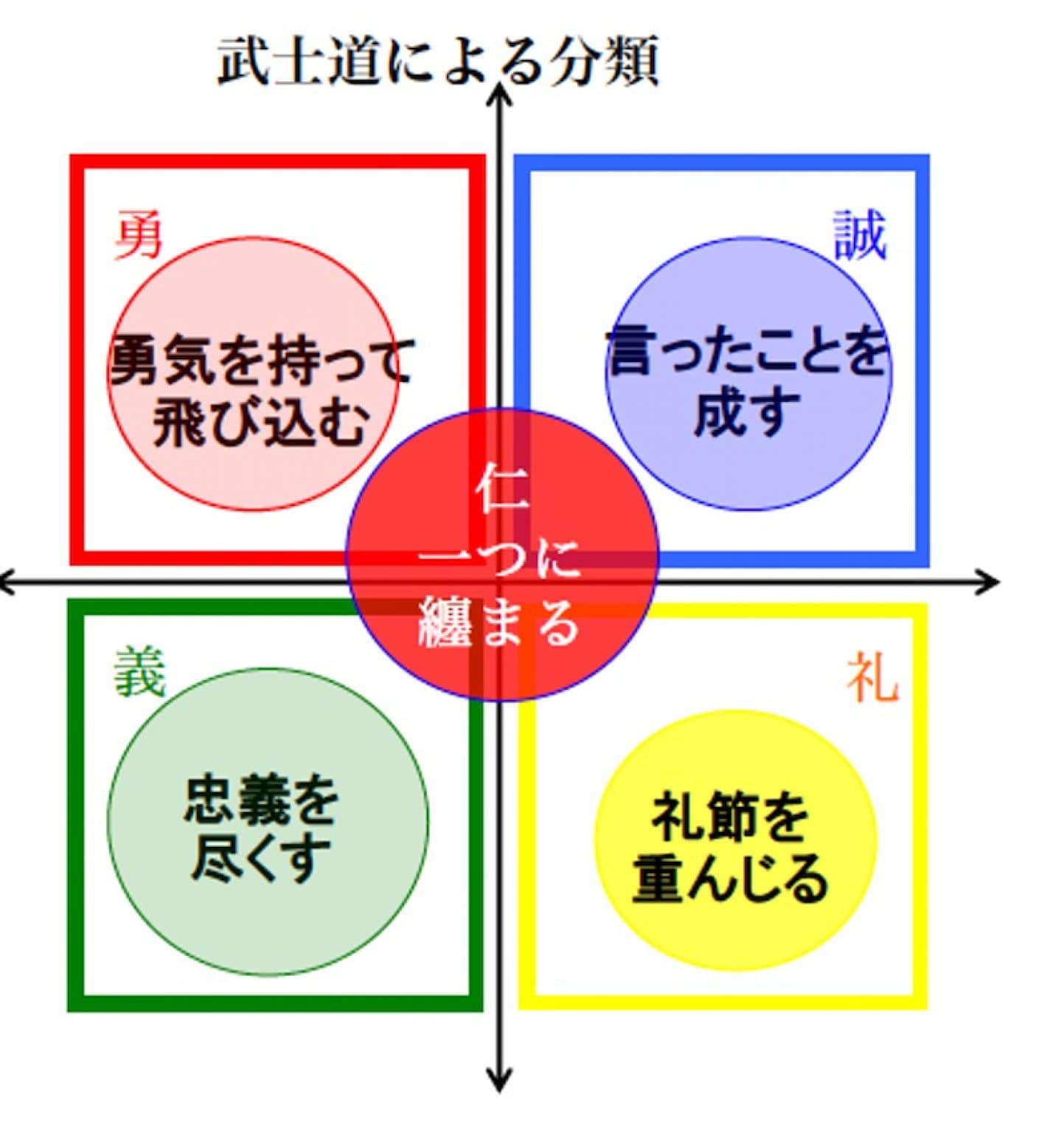 【Eラーニング】行動コミュニケーション學