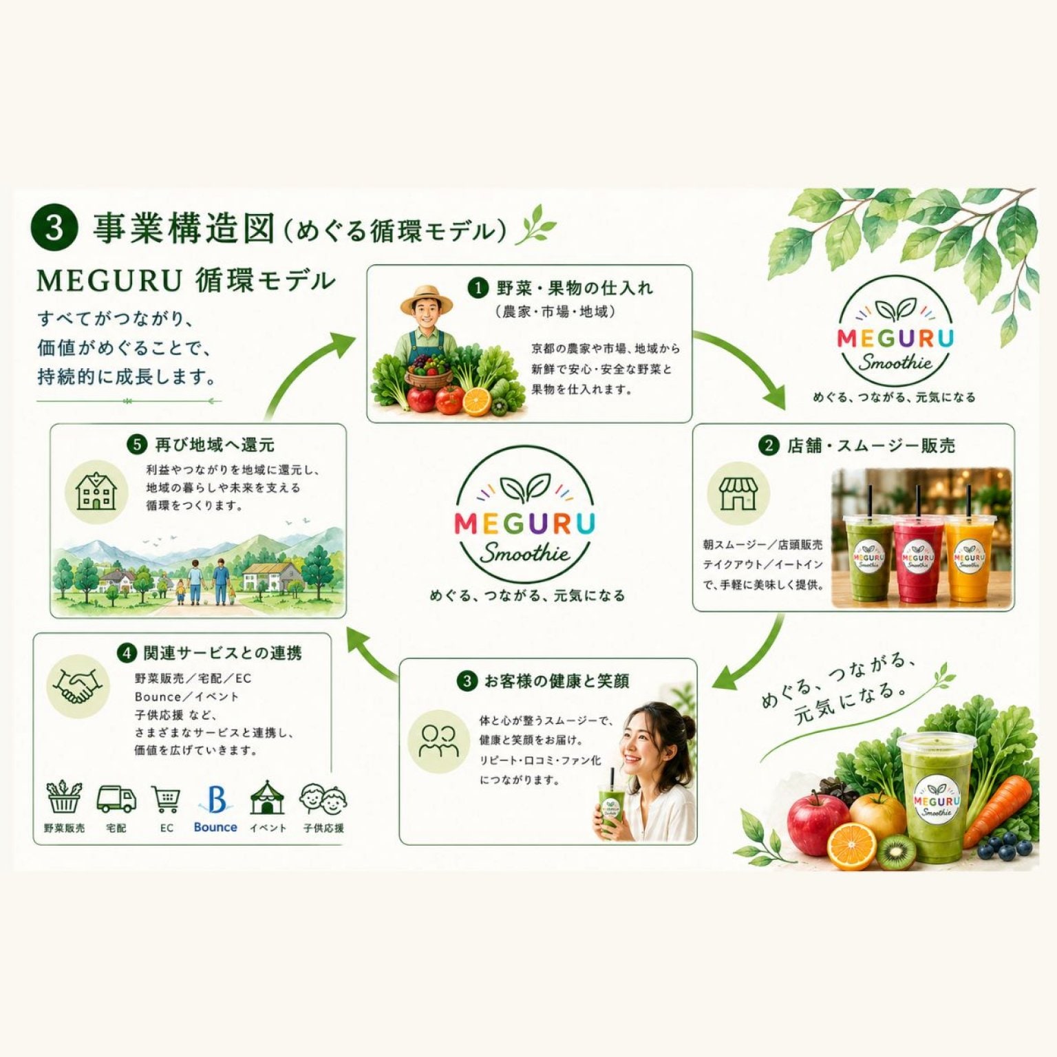 MEGURU開発応援チケット