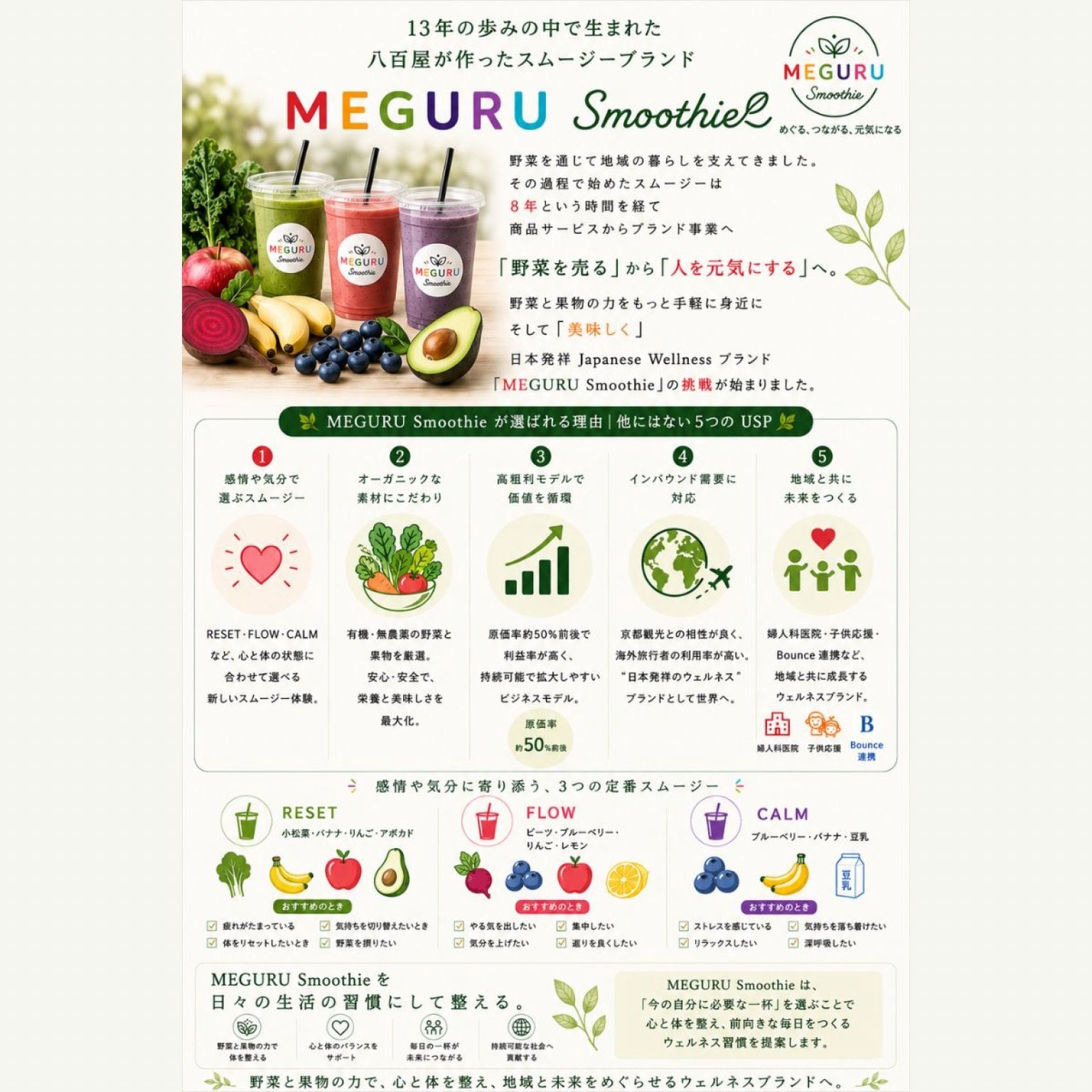 MEGURU開発応援チケット