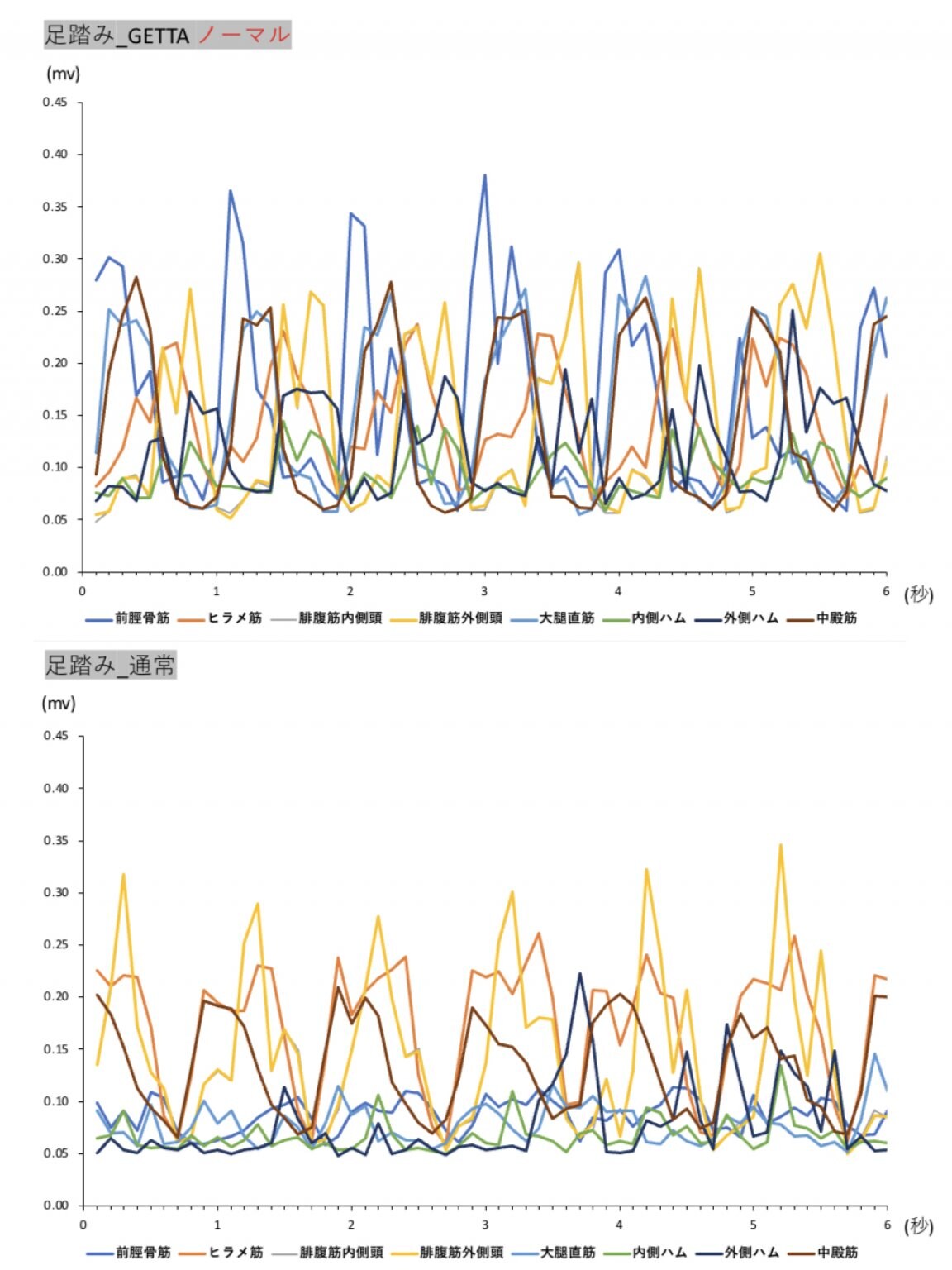 『GETA LABO』認定インストラクター養成講座（担当：GETA LABO 認定技術開発・トレーナー育成室 室長 石田 奈生）