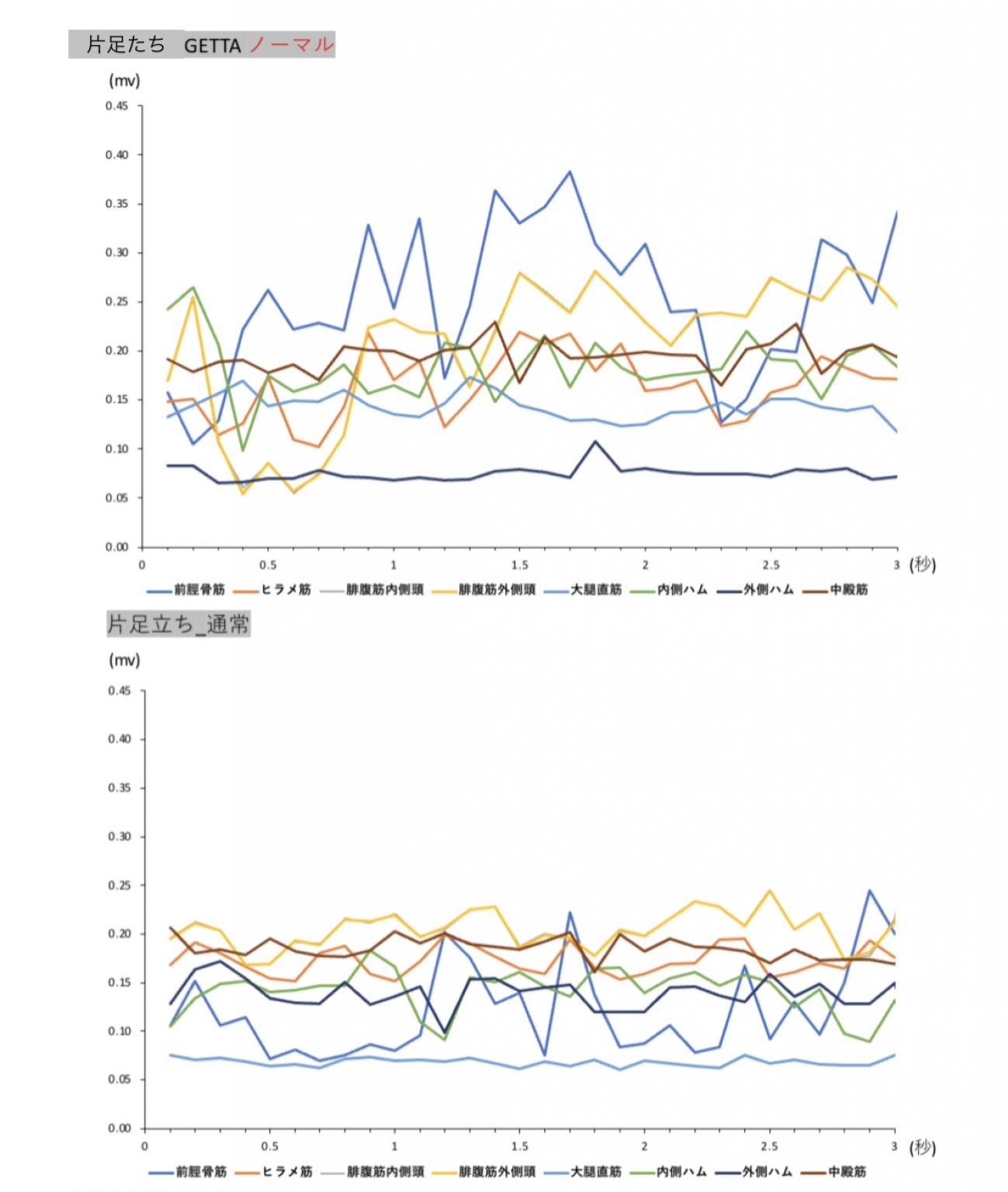 『GETA LABO』認定インストラクター養成講座（担当：GETA LABO 認定技術開発・トレーナー育成室 室長 石田 奈生）