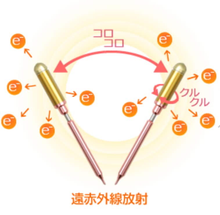 FTWフィオーラセット