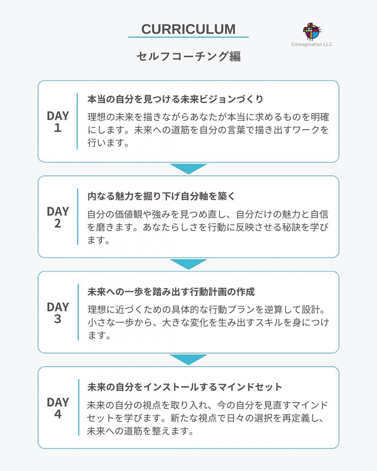 ステップ１：未来思考メソッド®︎/未来思考とコミュニケーションスキルの習得
