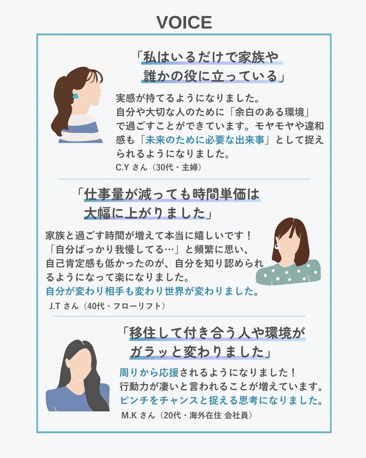 ステップ１：未来思考メソッド®︎/未来思考とコミュニケーションスキルの習得