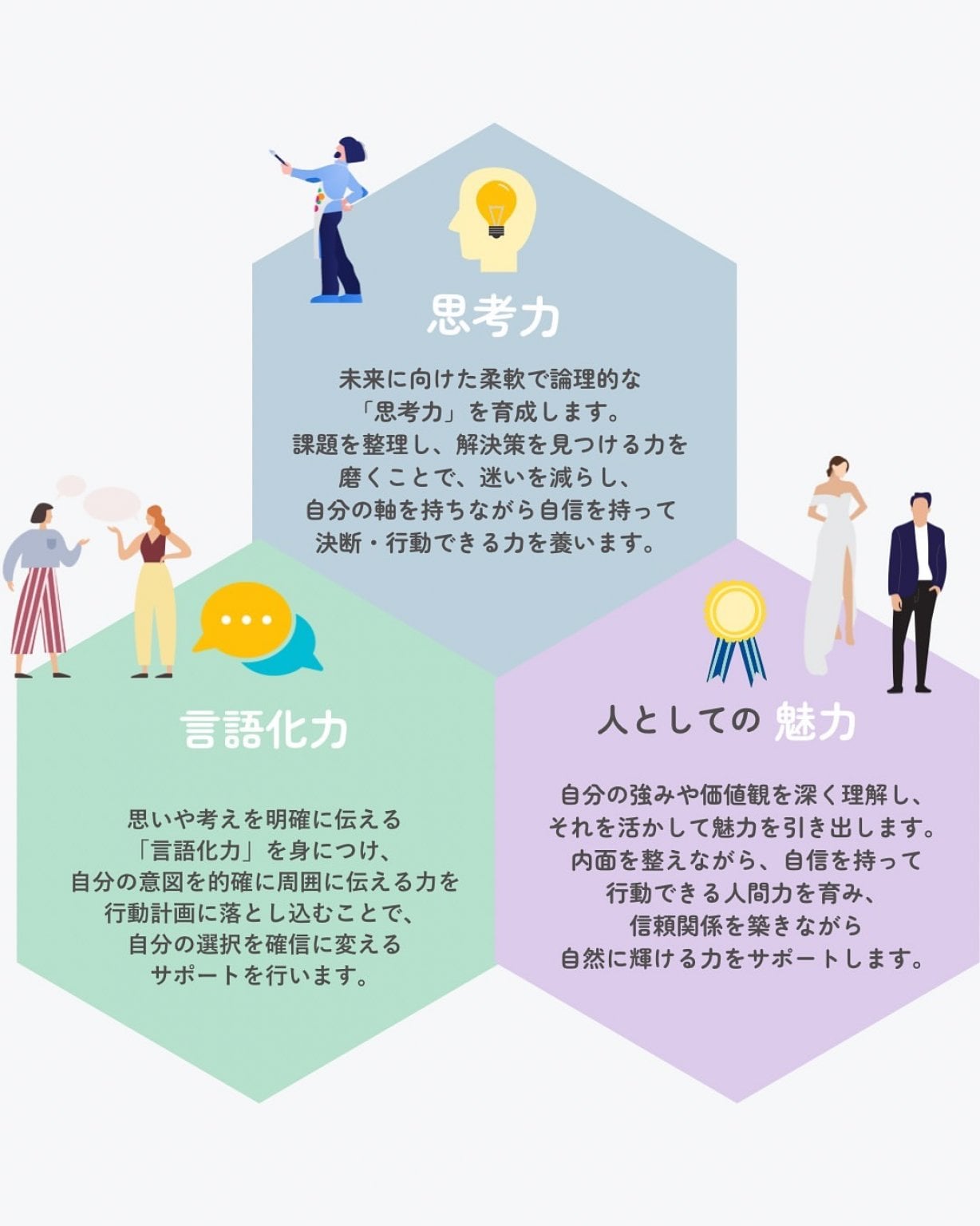 ステップ１：未来思考メソッド®︎/未来思考とコミュニケーションスキルの習得