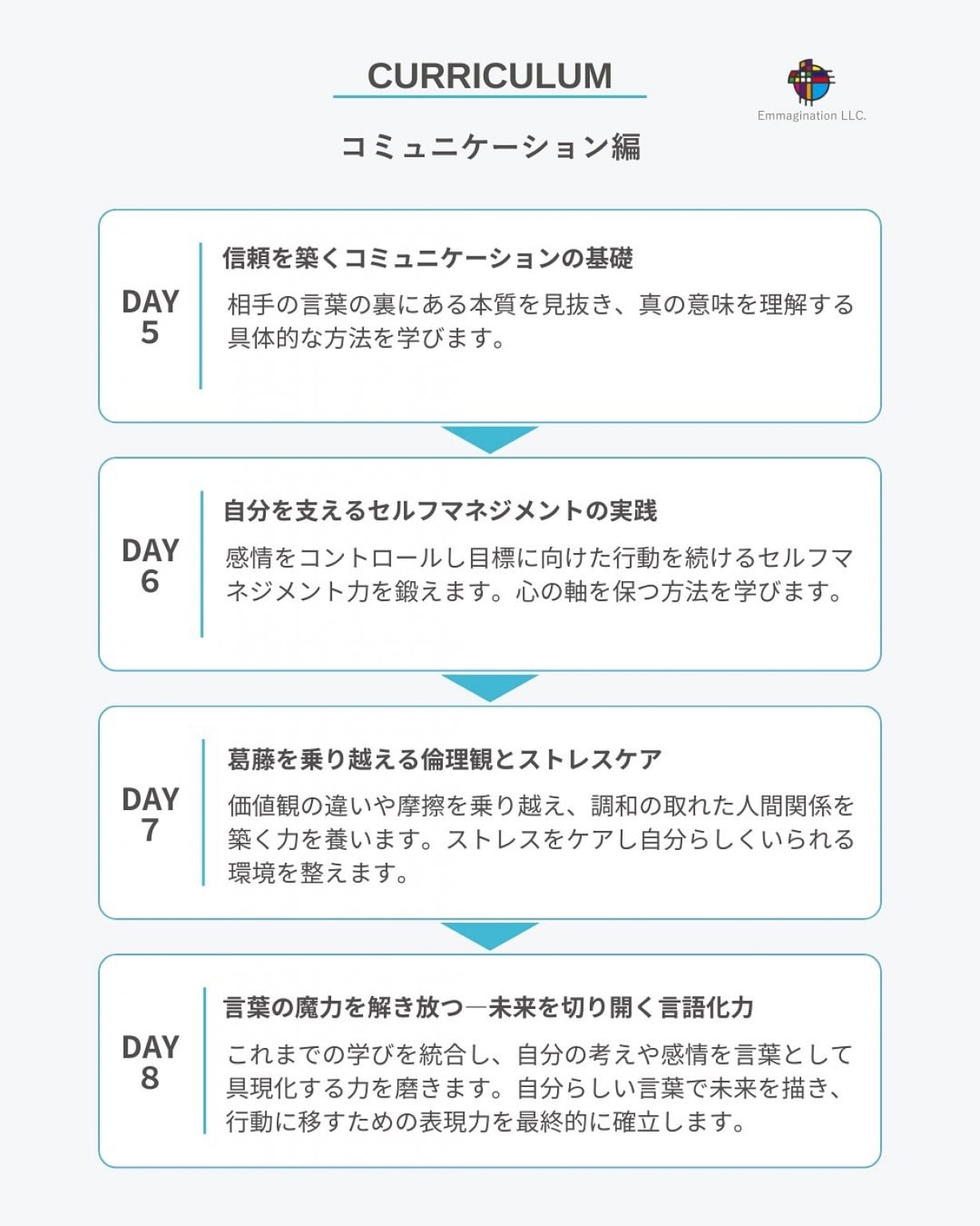 ステップ１：未来思考メソッド®︎/未来思考とコミュニケーションスキルの習得