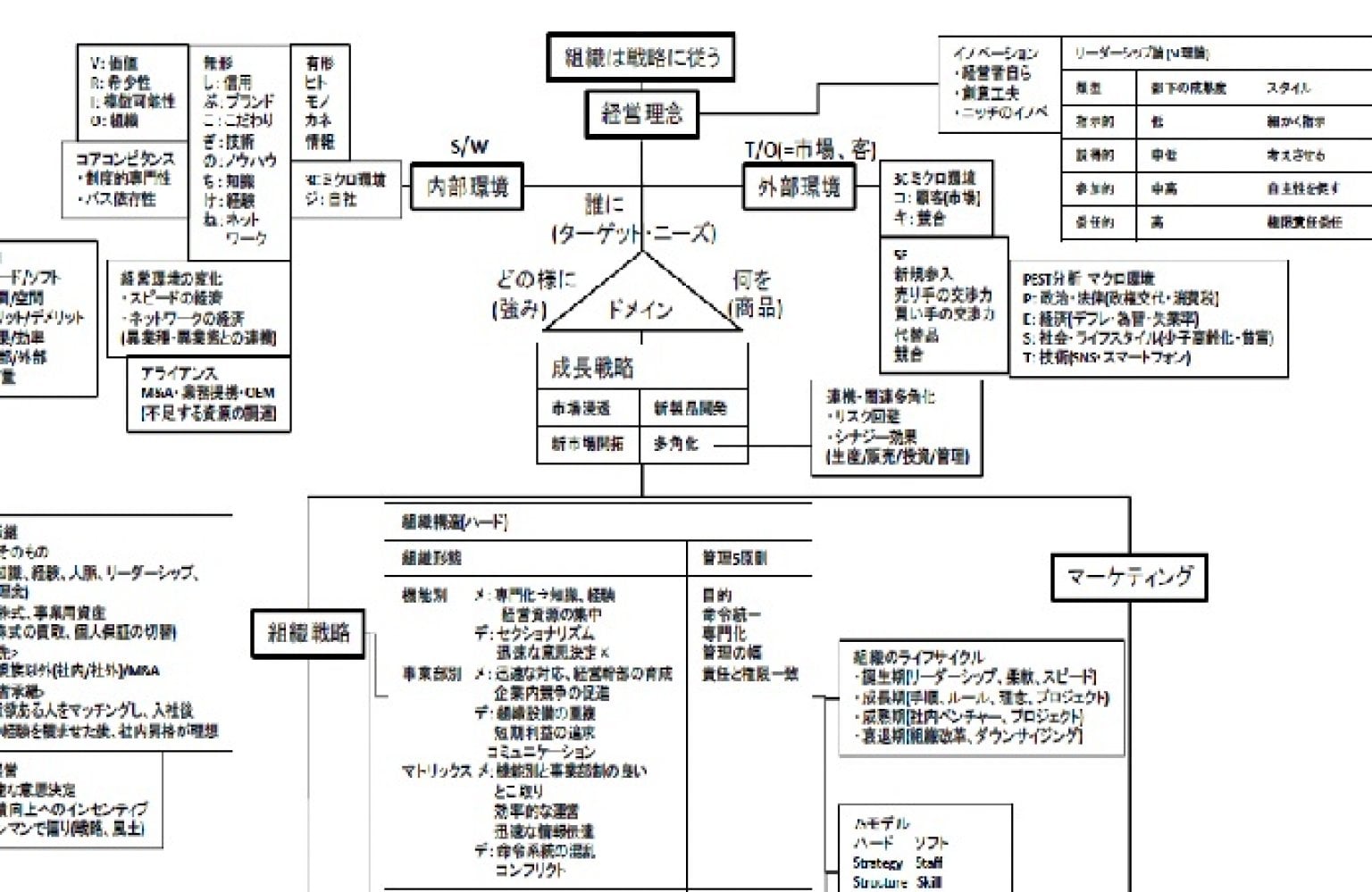 設問分解練習法トライアル講座