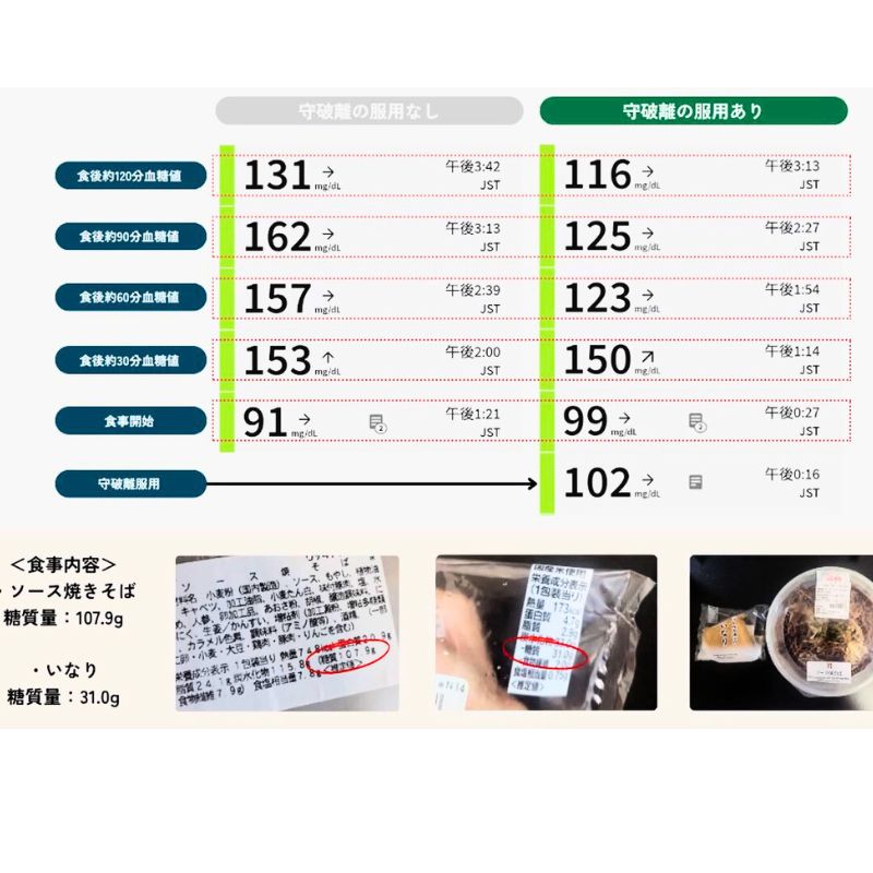 20,736円　糖質カット腸活ダイエット「守破離」120粒×3個 item_20240909_145552_801_ORG.jpg