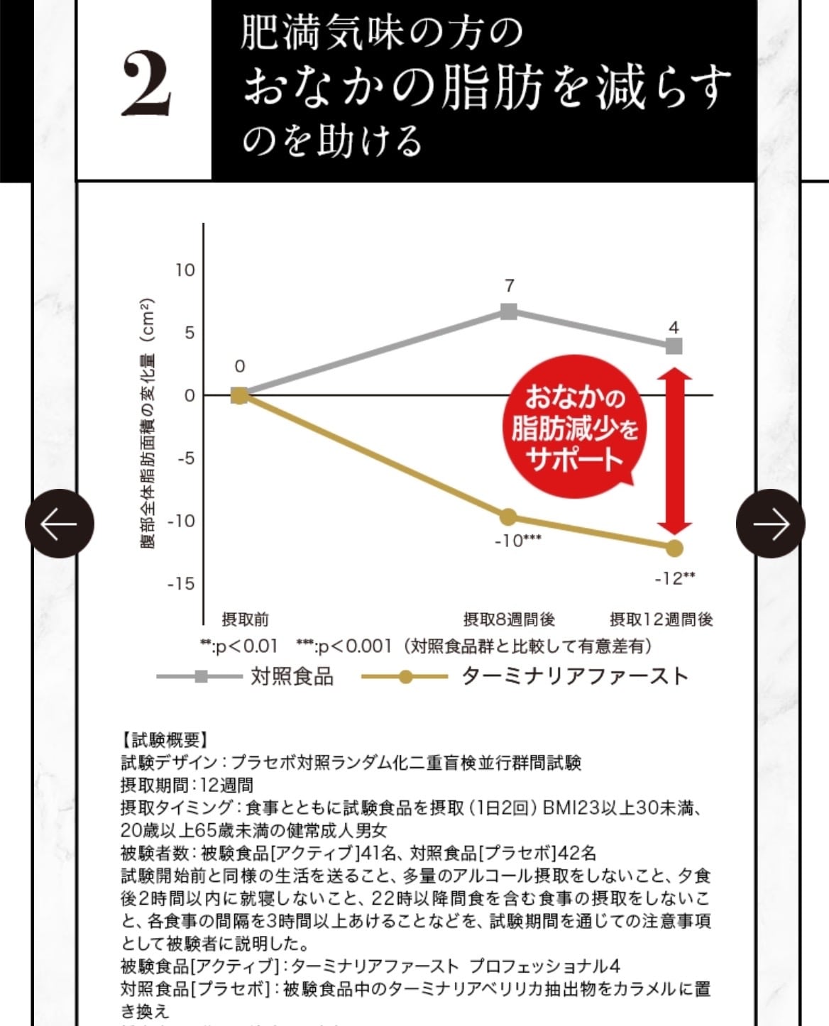 血糖値コントロール「ターミナリアファースト」120粒/袋(30日分
