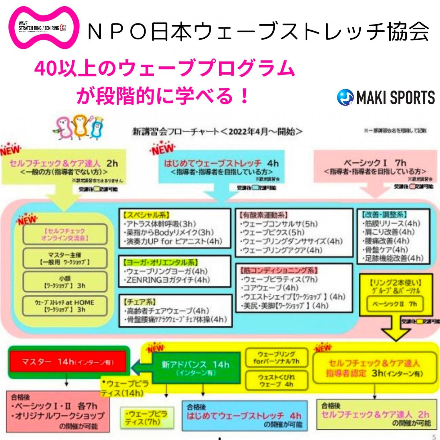 パーソナルトレーニングにおける「ウェーブストレッチリング」の多彩な活用法を,、ウェーブリング開発者牧直弘氏から学べる特別セミナーを開催
