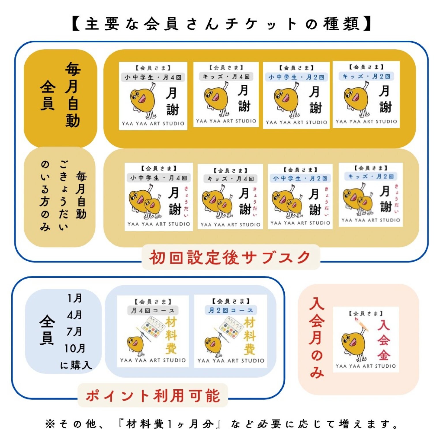 【月4回】こども絵画造形教室＜材料費＞