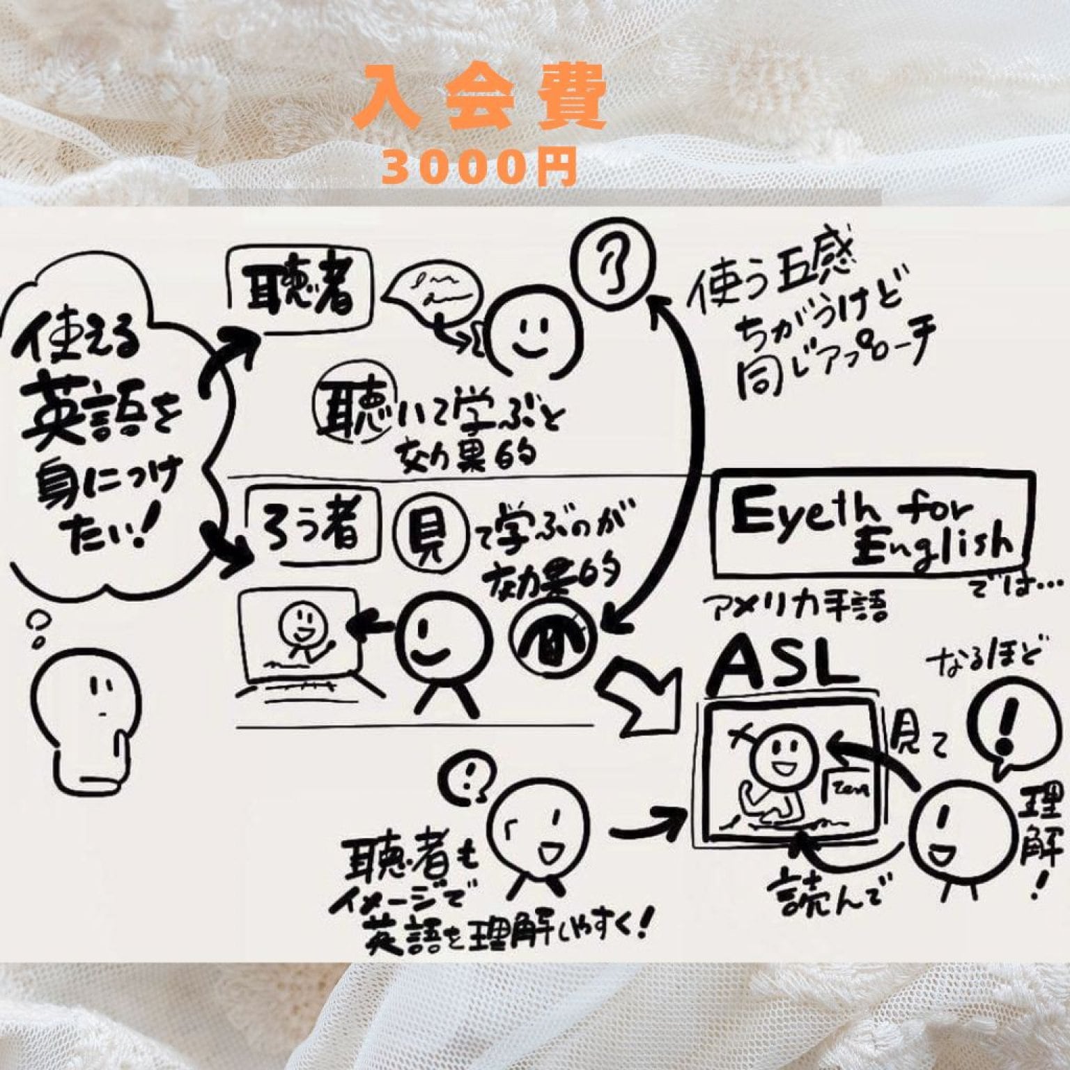 オンラインASLレッスン　入会費