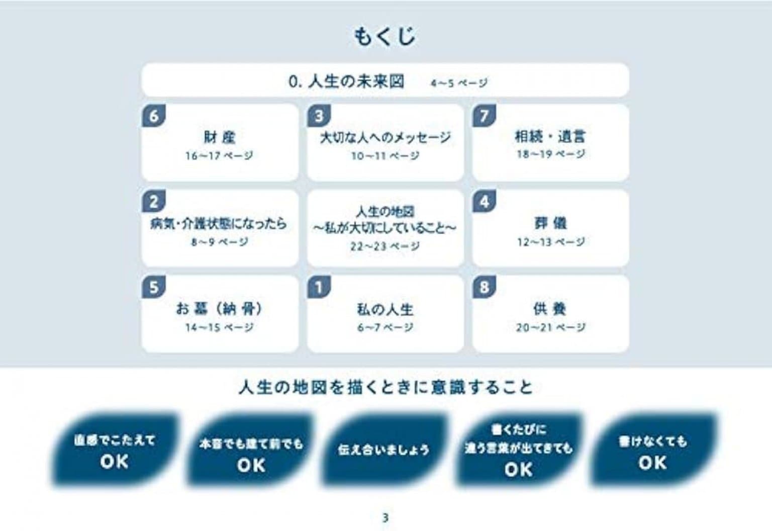 マンダラエンディングノート　入門編（体験）