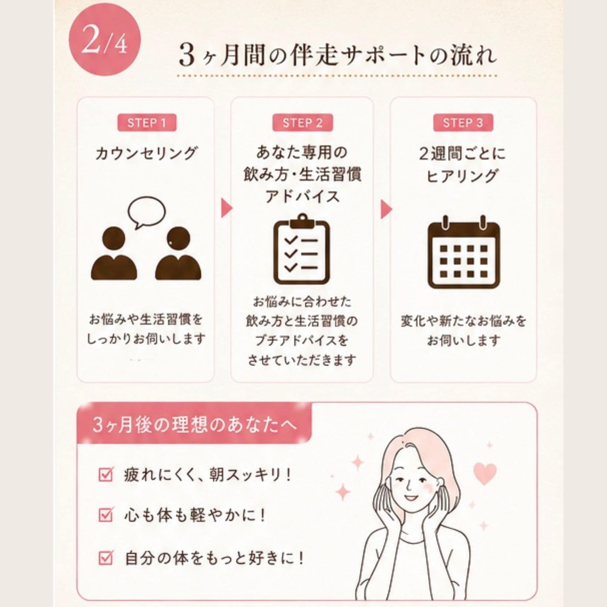 Remie】ビューティーパウダープロテイン3か月伴走セット/petitjoie