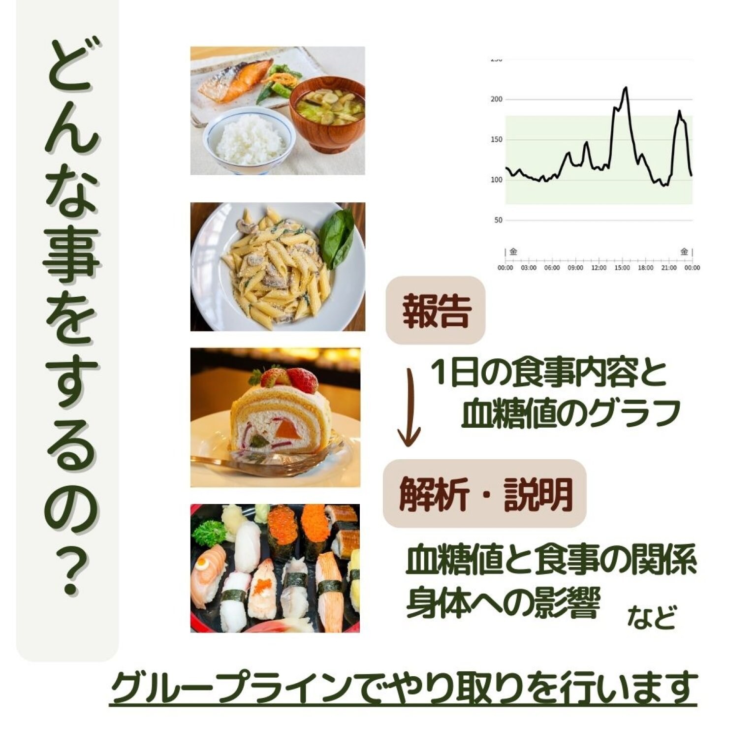 【特典付き】血糖値から自分の身体を知ろう！リブレ会