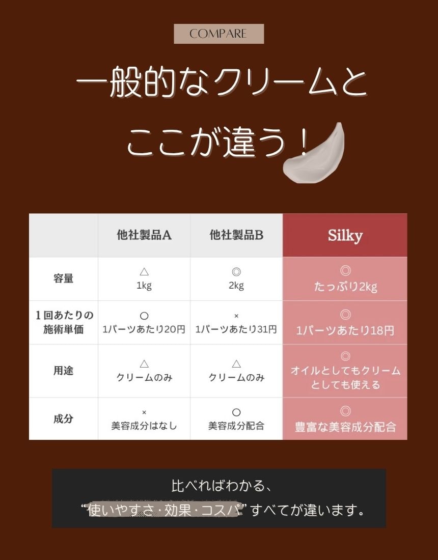 業界最安値】Silky RFマッサージクリーム｜高出力マシン・ハンド両対応