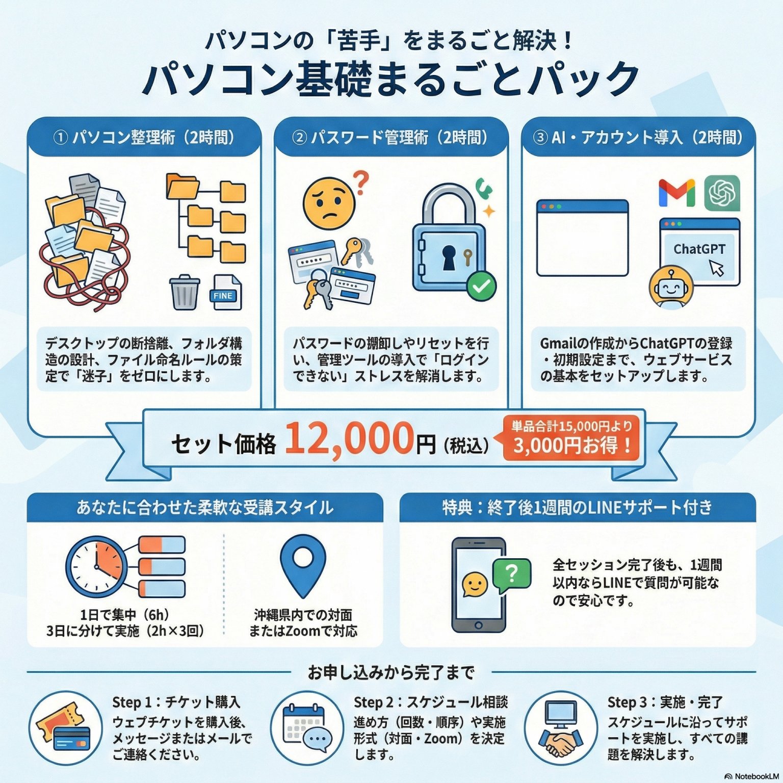 【イベント申込者限定】パソコン基礎まるごとパック