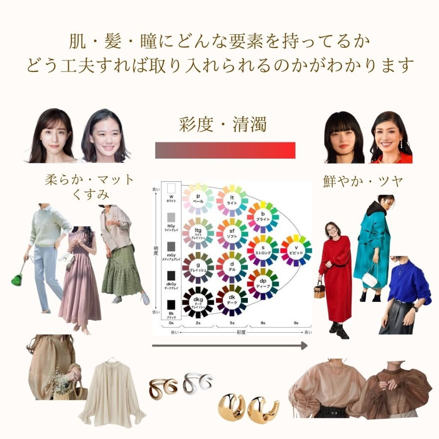 サイアートパーソナルカラー診断/12タイプ/イエベブルベ/似合う色/似合う服/