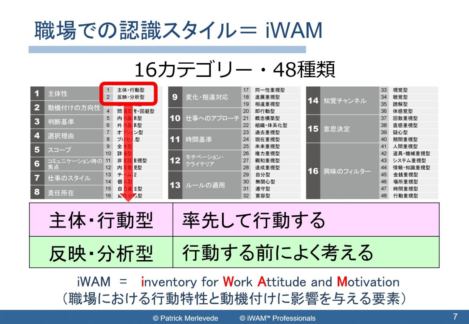 iWAM診断テスト(パーソナルレポート)