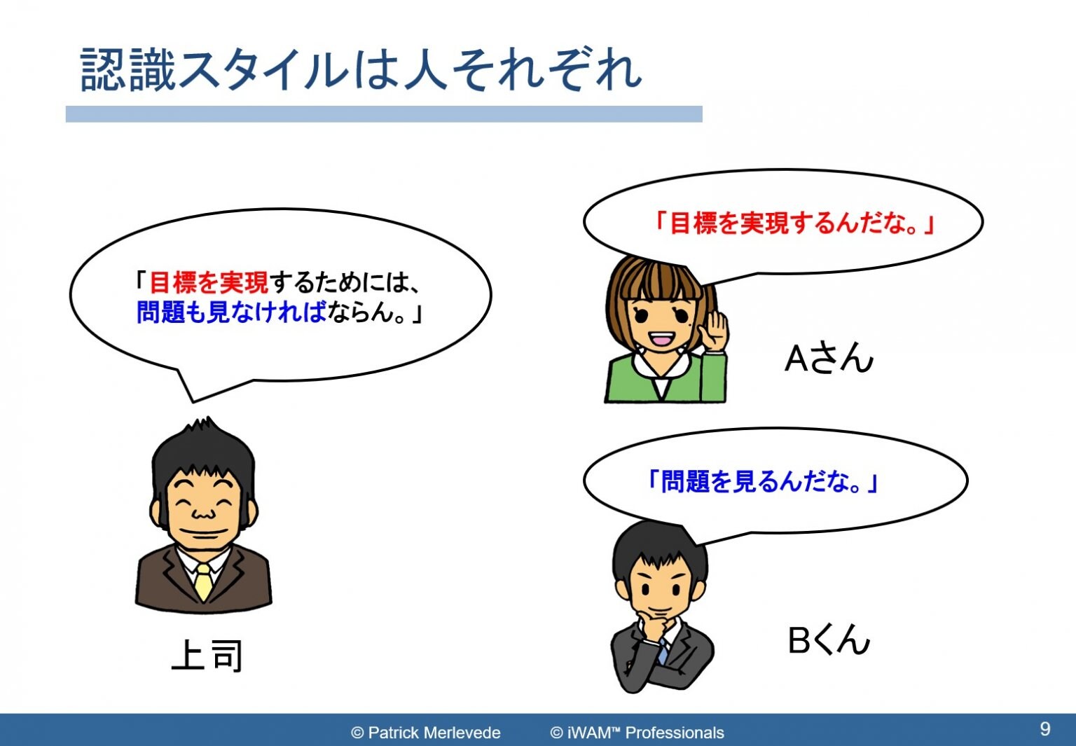 iWAM診断テスト(パーソナルレポート)