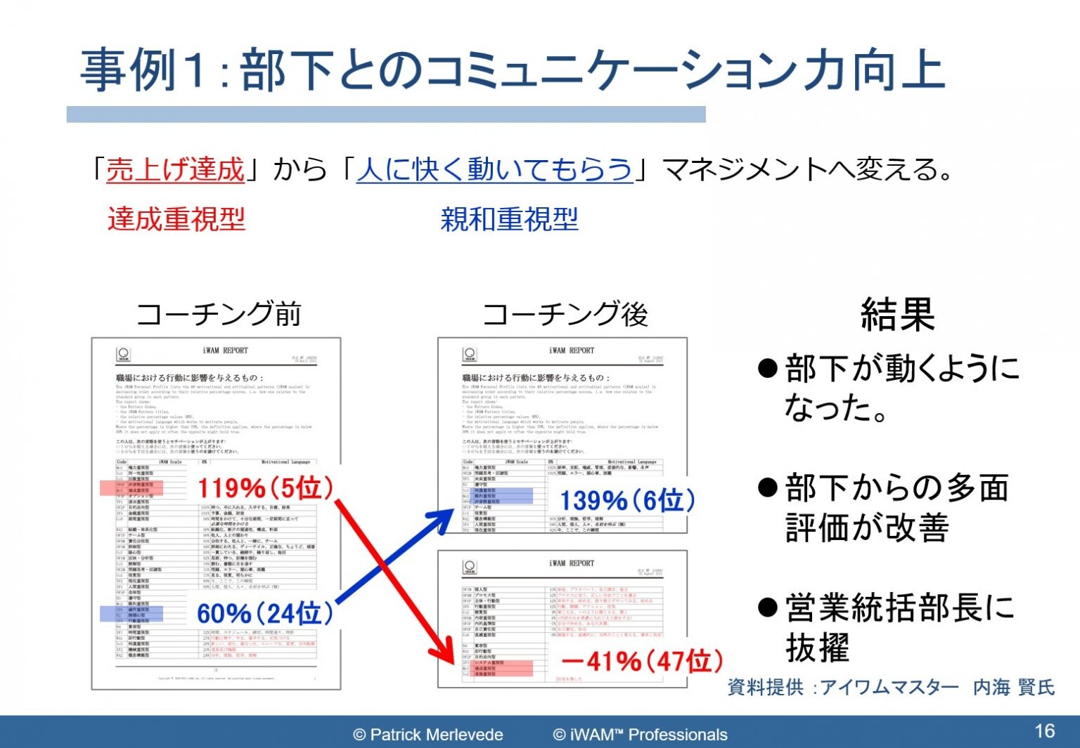 iWAM診断テスト(パーソナルレポート)