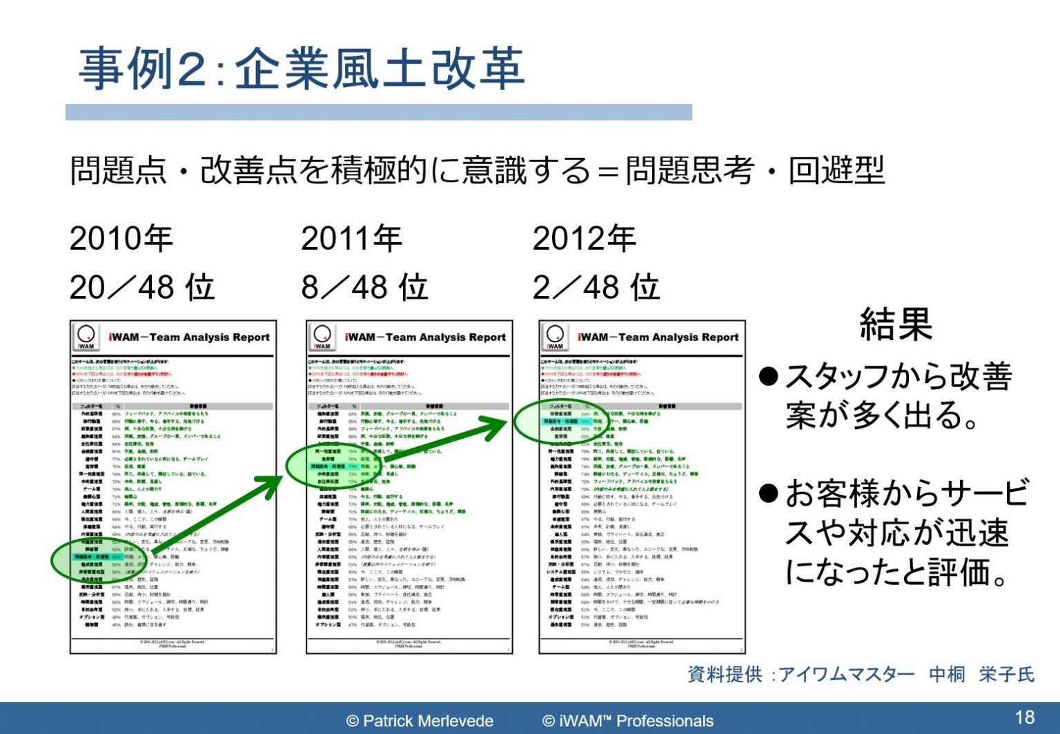 iWAM診断テスト(パーソナルレポート)