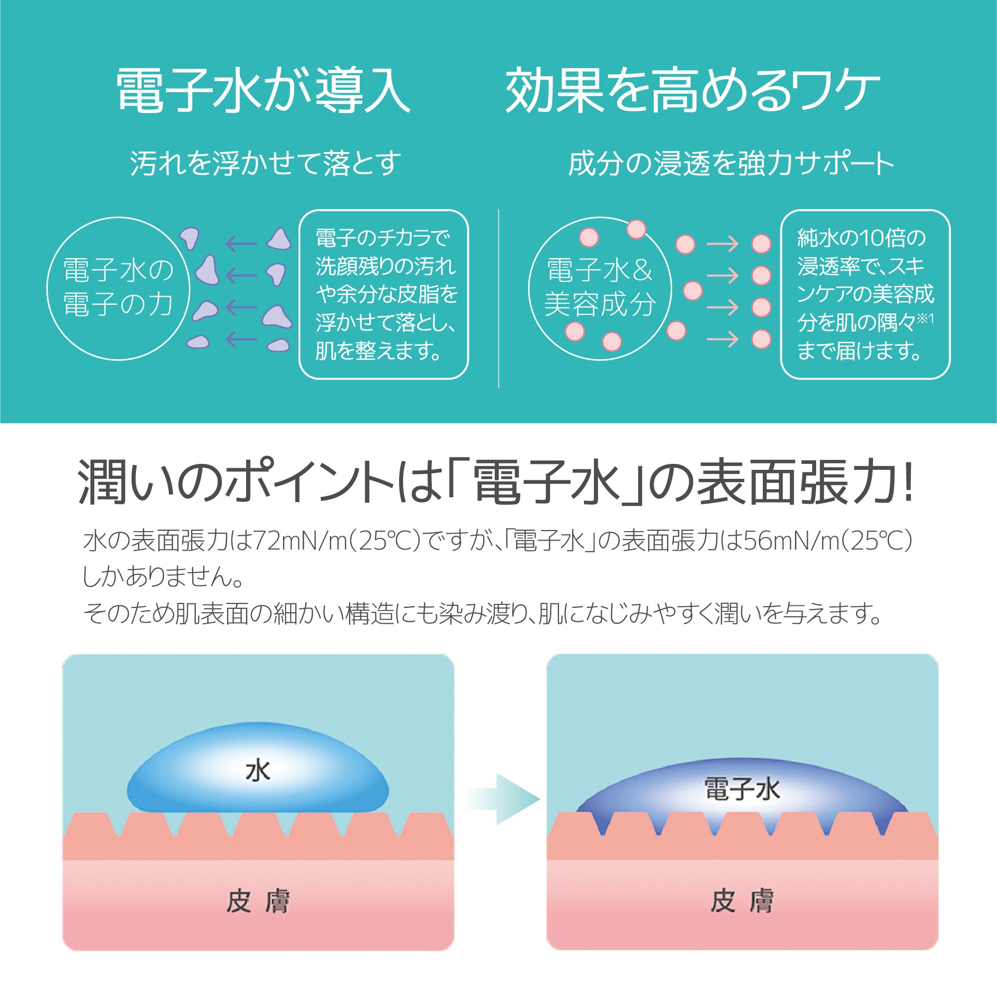 ナチュレリカバー｜NMNブーストエッセンス 50mL