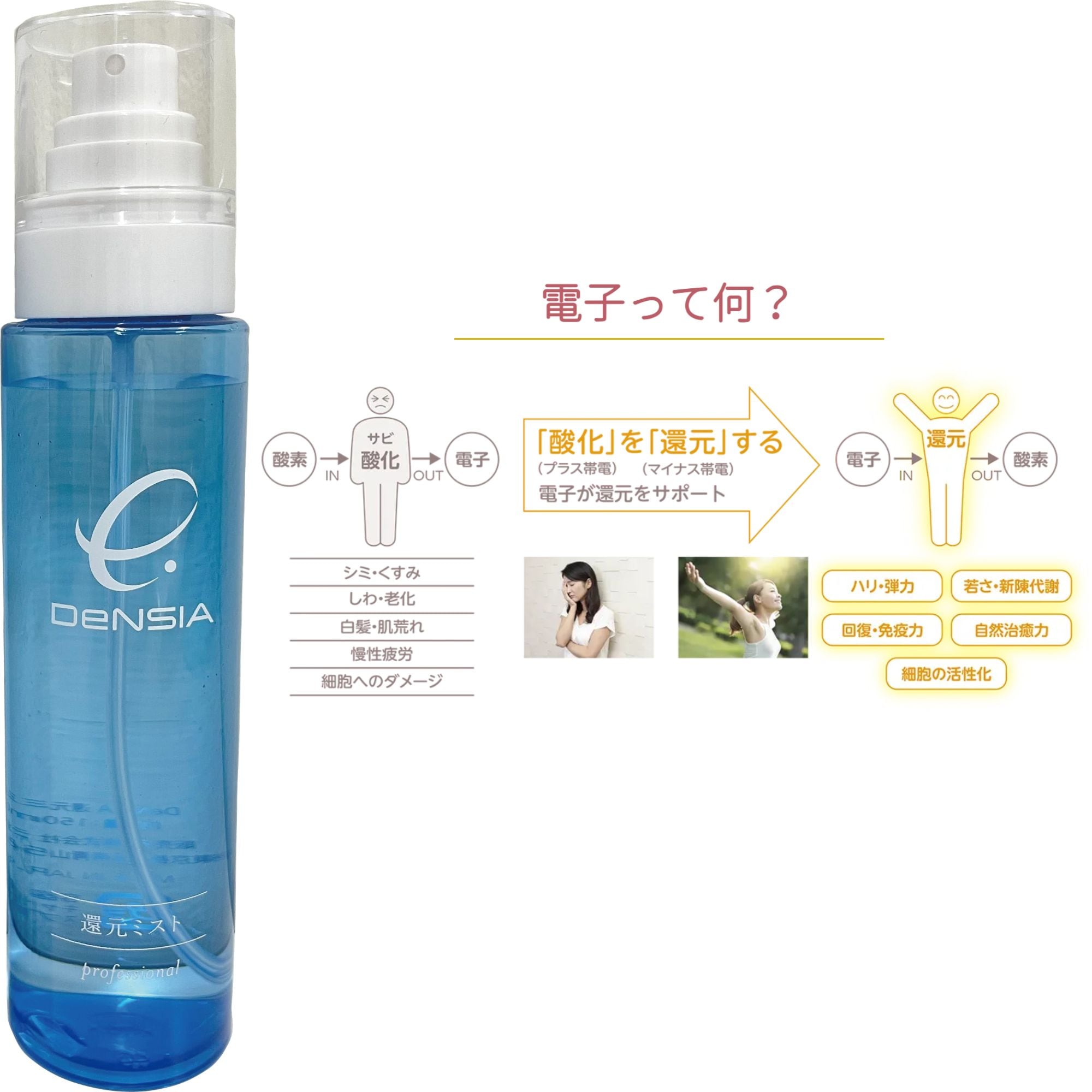パフォーマンスを引き出す体感スプレー】DeNSIA 還元ミスト 150mL
