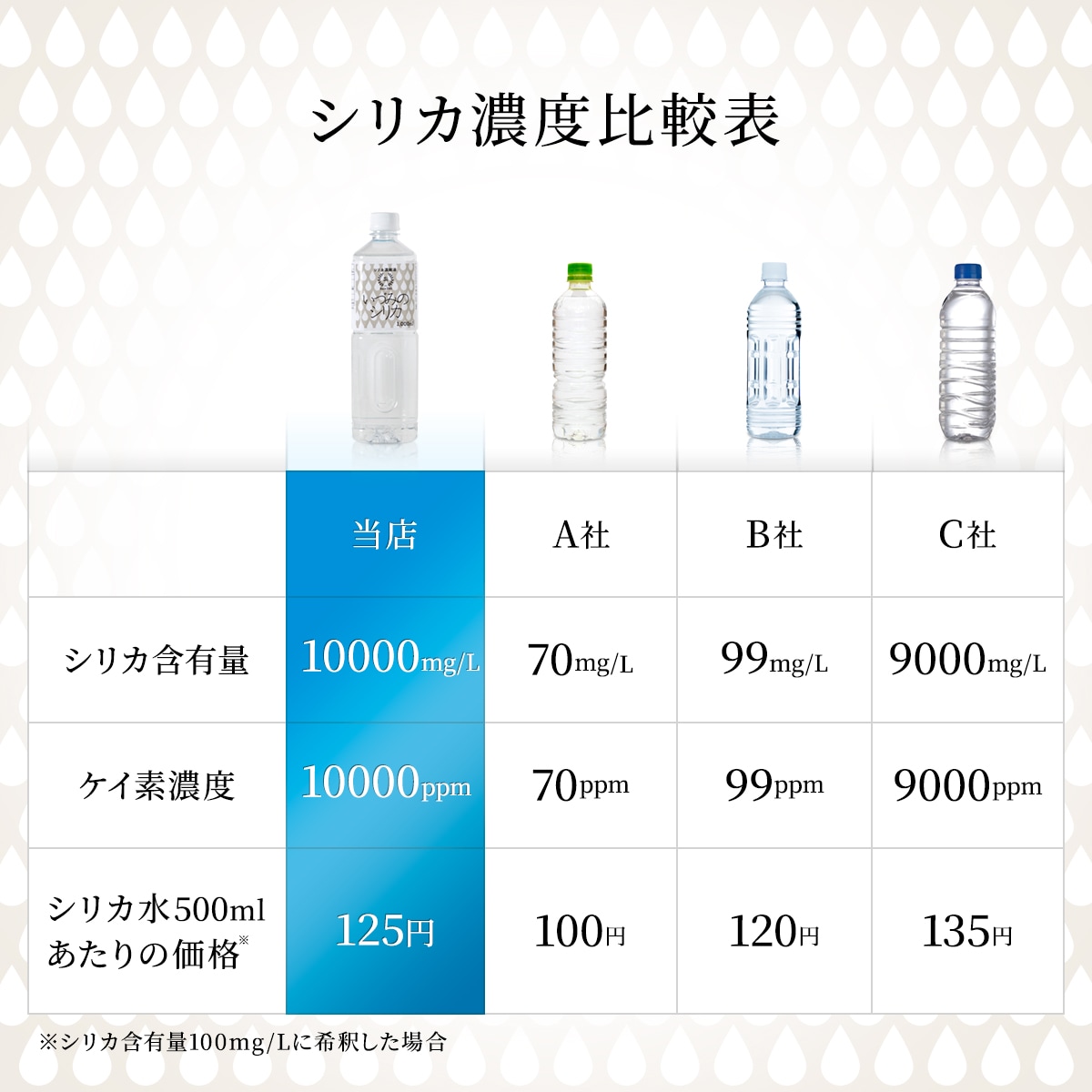シリカ濃縮液 1L+100ml