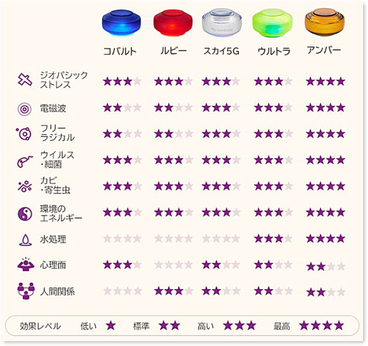 メーカー欠品中のため、ご予約注文のみ受付中】ソマヴェディック