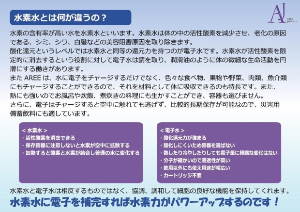 電子水生成器AREE(アレー)】 フィルターなし＆持ち運びOK！超エコで