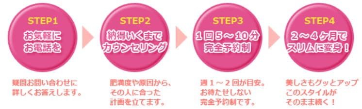 美線 びせん ダイエット エステサロン 練馬 石神井公園