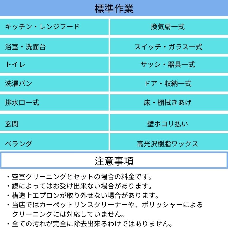 千葉　空室クリーニング　安い