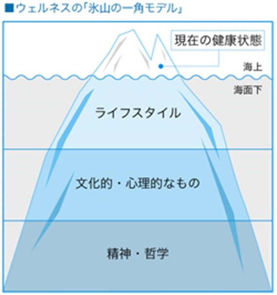 【港区青山・外苑前・オンライン】ウェルネスコーチ/パーソナルトレーナーくにらぼ