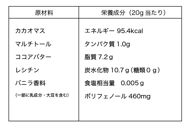 高カカオポリフェノールプレミアムベルギーチョコレートサプリ《Gi26》ジーアイニーロクパーソナルトレーニング フィットネストレーナー ボディメイク ダイエット 断食 ファスティング サプリメント プロテイン アンチエイジング 抗酸化