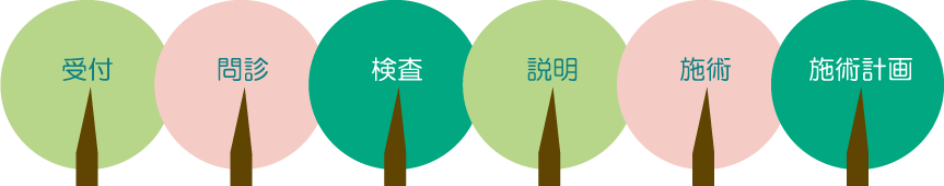 仙台の整骨院ならいこいのもり整骨院|仙台で肩こり、腰痛、冷え性の方|仙台で交通事故の後遺症でお悩みの方|身体の不調や冷え性は岩盤で温めながら。女性でも安心してお越しいただける整骨院です。